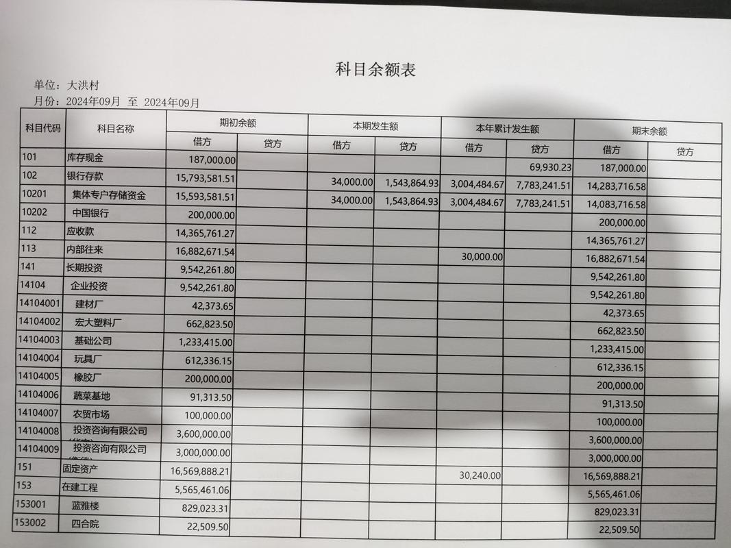 哈尔滨代办企业流水：隐藏的合规风险与应对